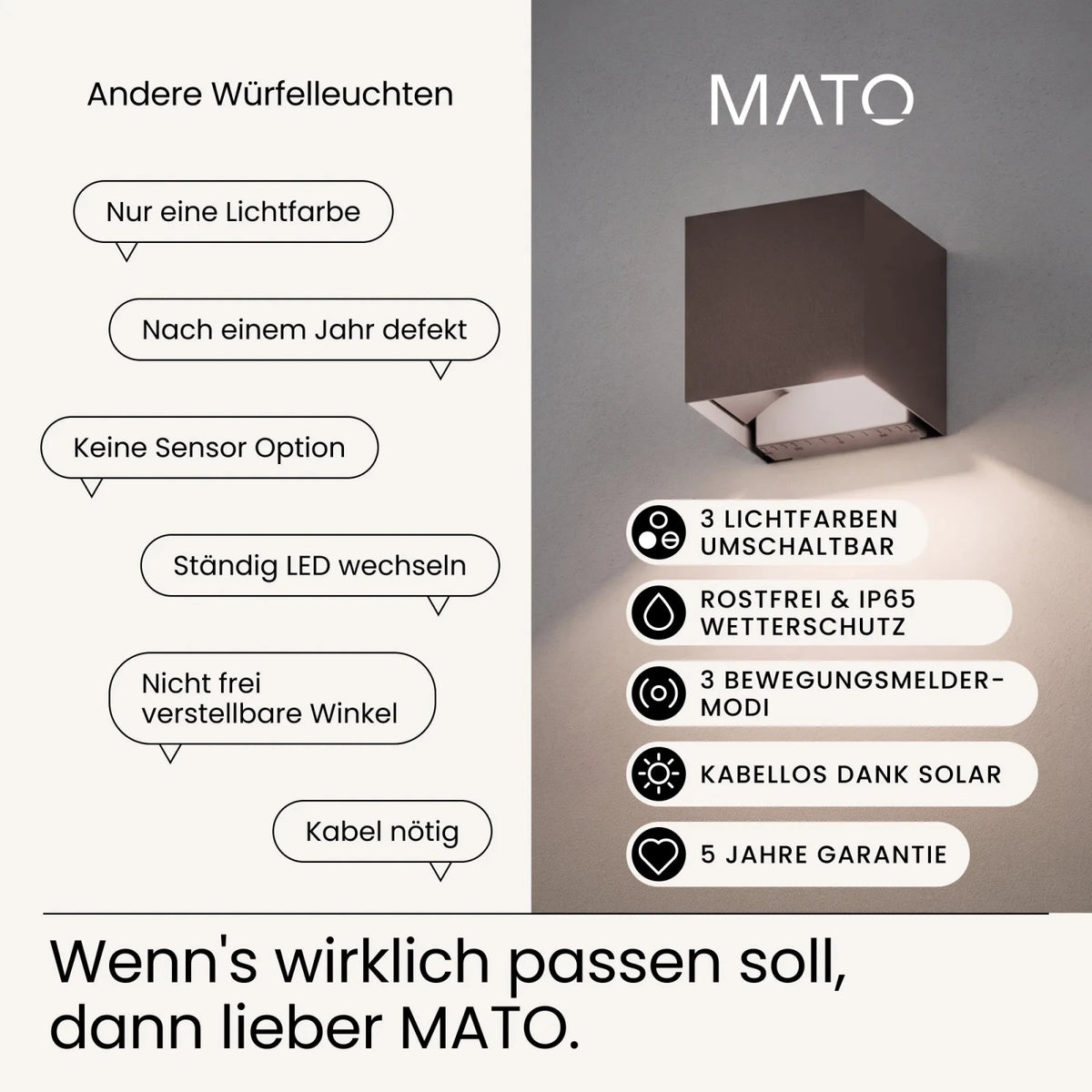 Solar Wandleuchte HELIO - MATO