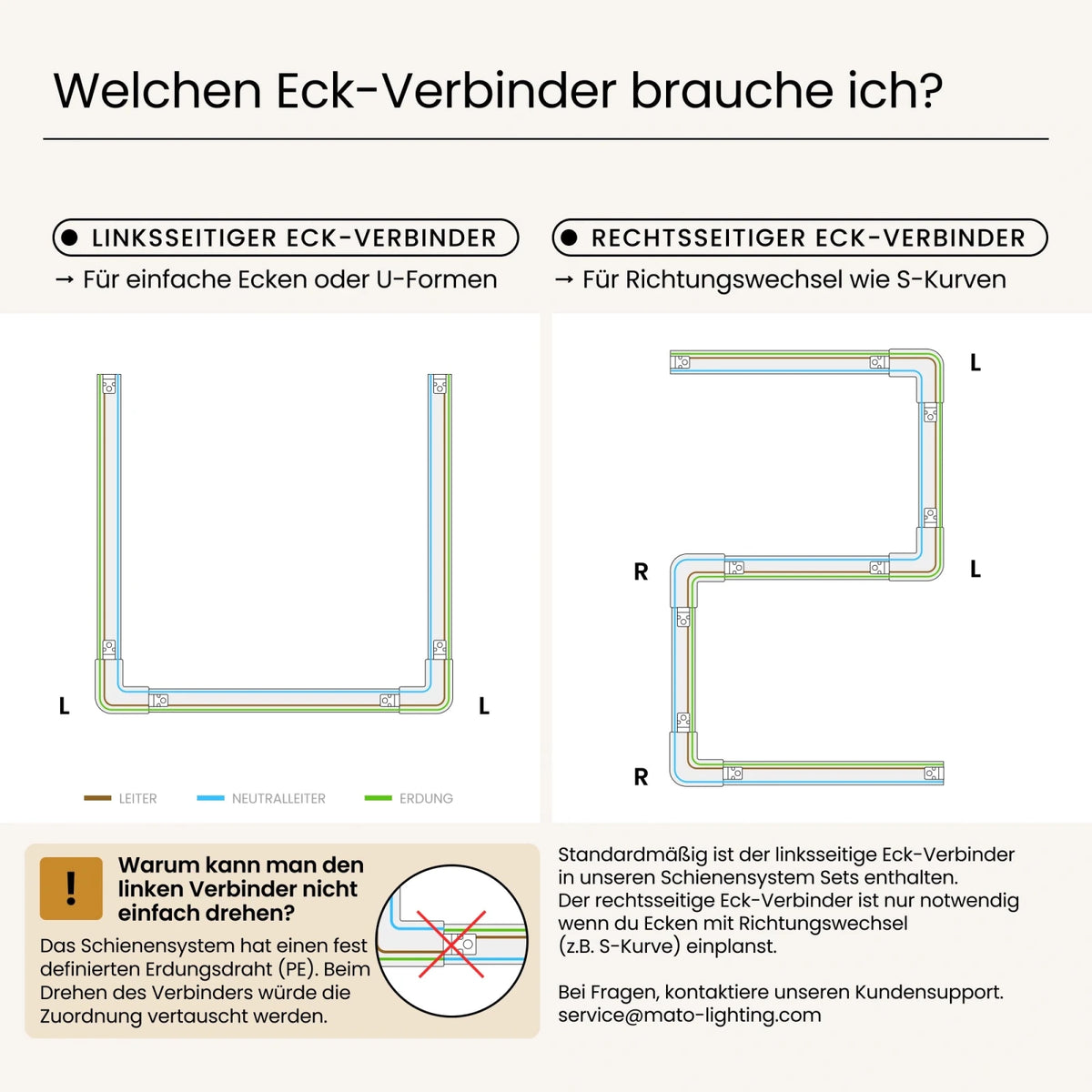 Schienensystem L-Verbinder/Einspeisung (rechtsseitig) - MATO