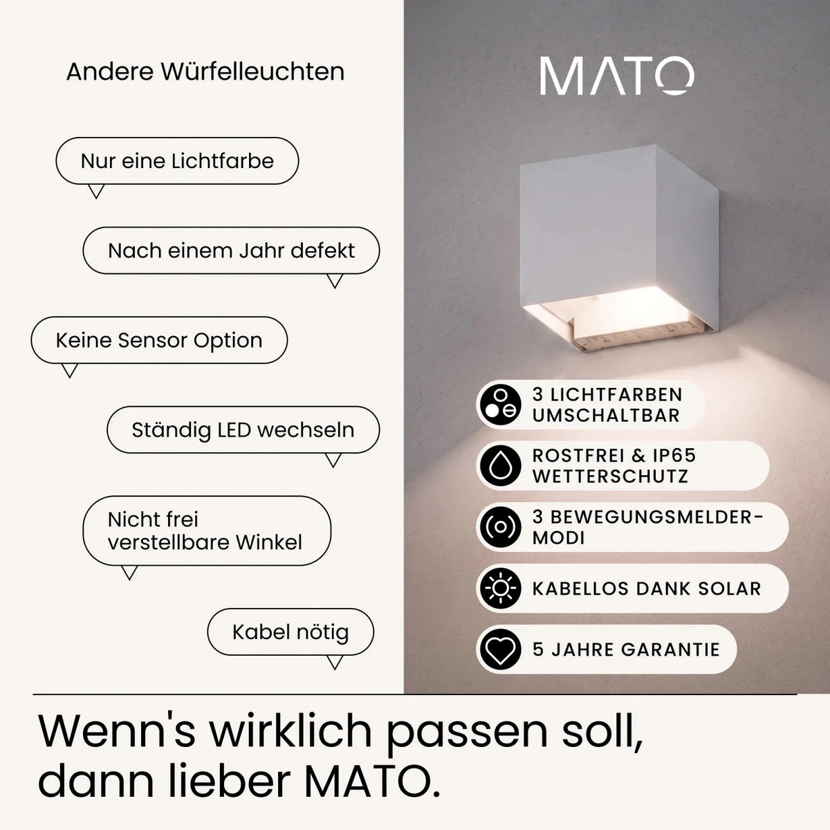 Solar Wandleuchte HELIO - MATO