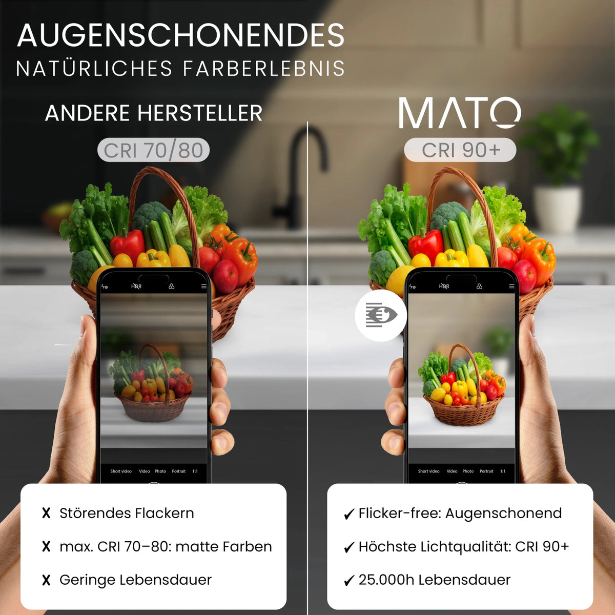 GU10 LED Leuchtmittel - MATO