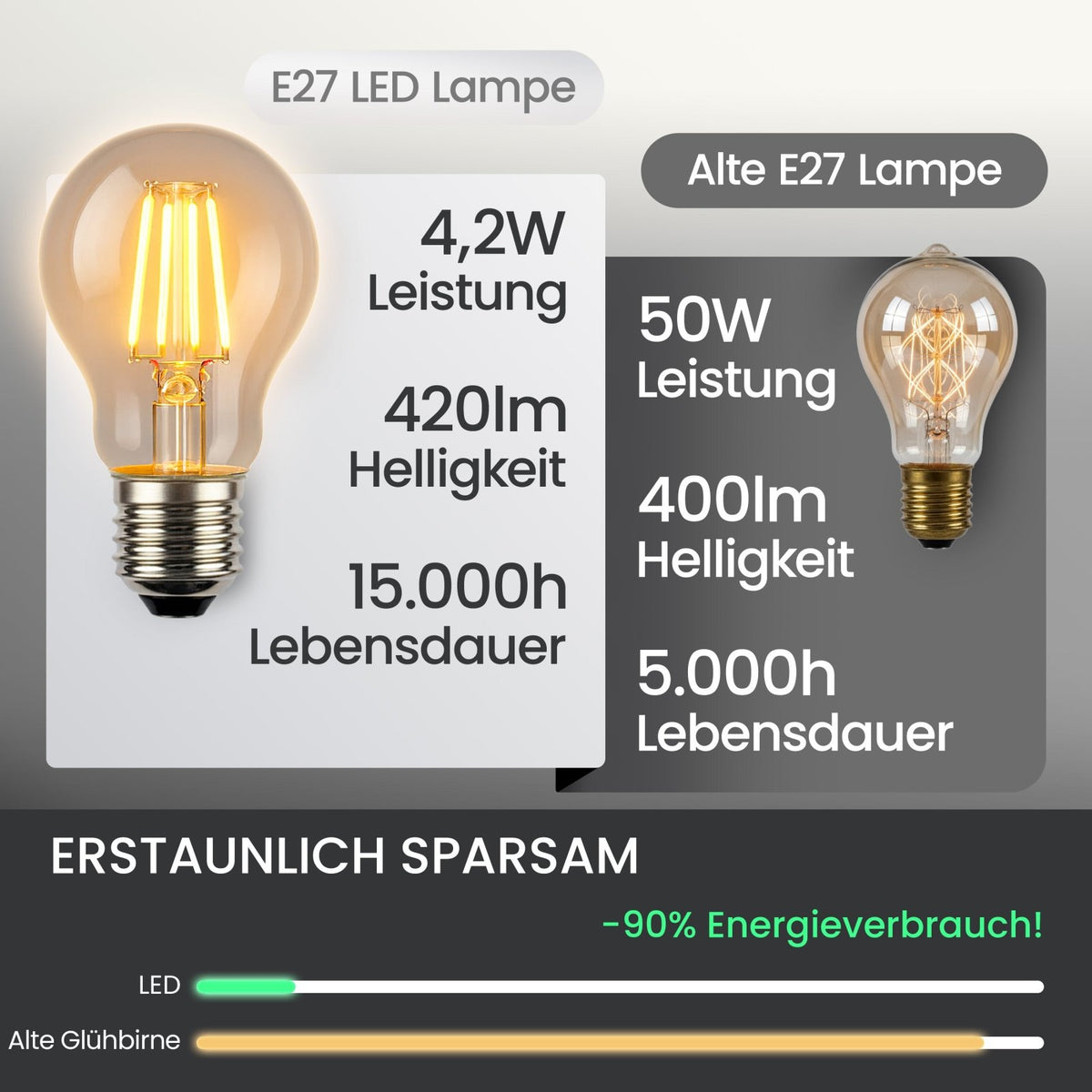 E27 LED Filament Glühbirne 4,2W - MATO